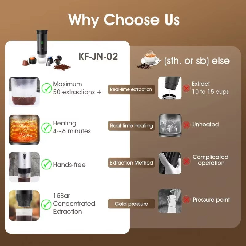 Coffee Machine Wireless Electric Coffee Machine Portable Espresso Coffee Machine Maker 3-In-1 Capsule Powder Travel Coffee Maker